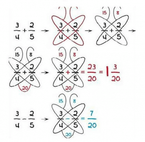 Butterfly Fractions