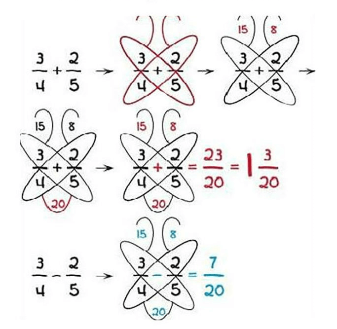 Butterfly Fractions
