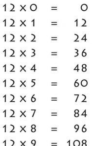 12 times table