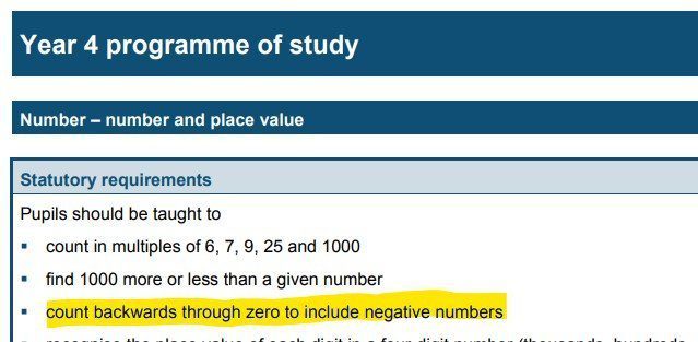 negative numbers - year 4 national curriculum