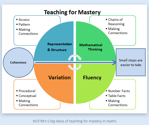 maths mastery