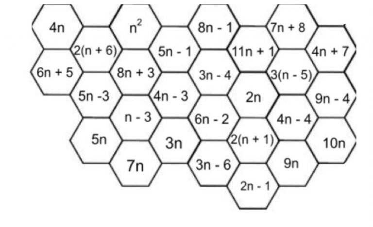 Year 6 algebra hexagon activity