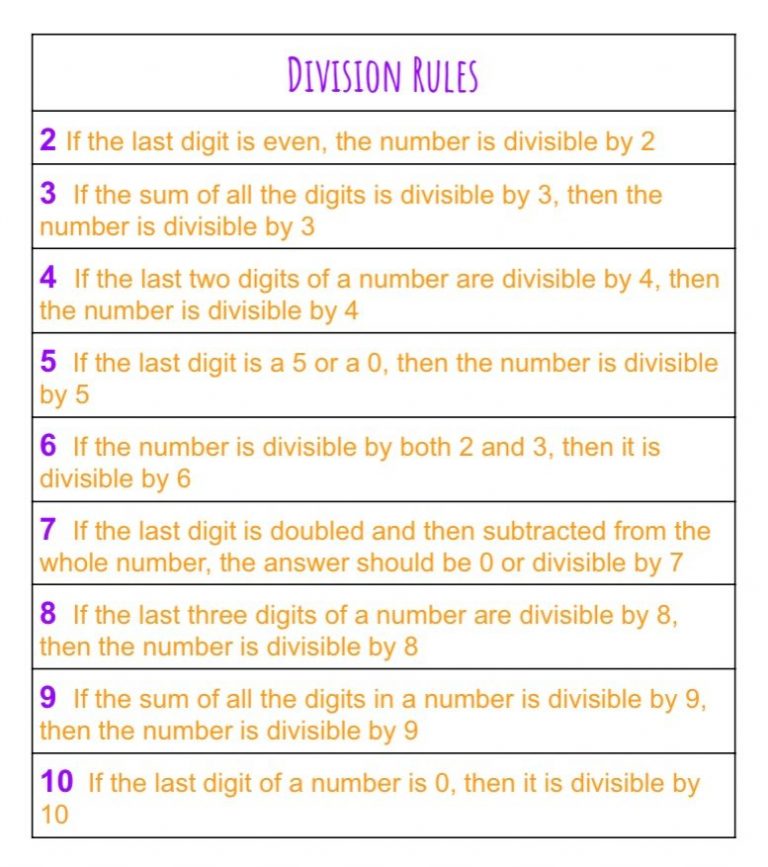Year 2 division rules