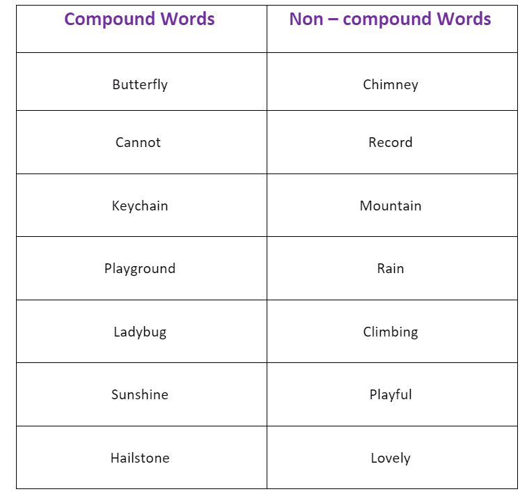 Compound Words Worksheets - 2